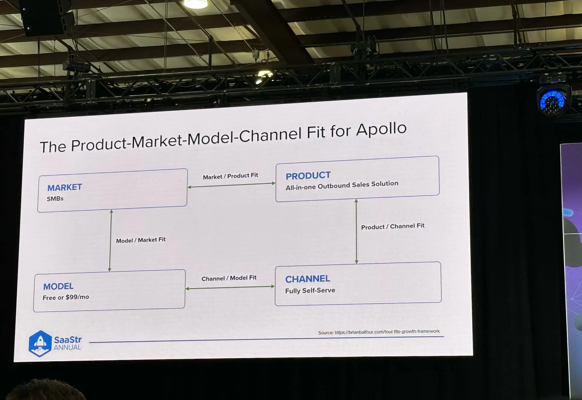 Apollo.io ürün-pazar-model-kanal uyumu çerçevesi