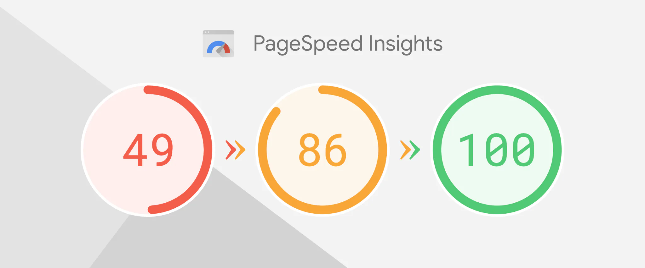 Popupsmart PageSpeed Insights puanlarının 49’dan 100’e yükselmesi