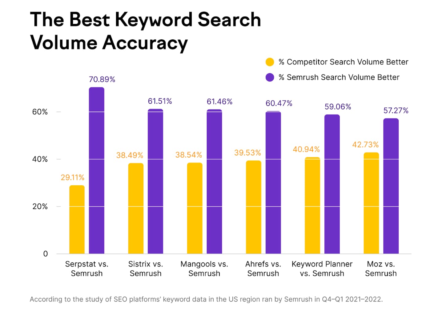 keyword research accuracy