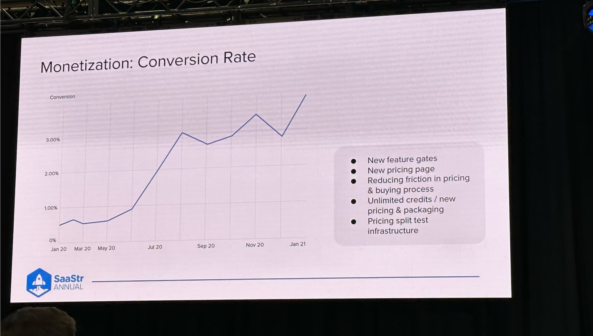 conversion rate for apollo