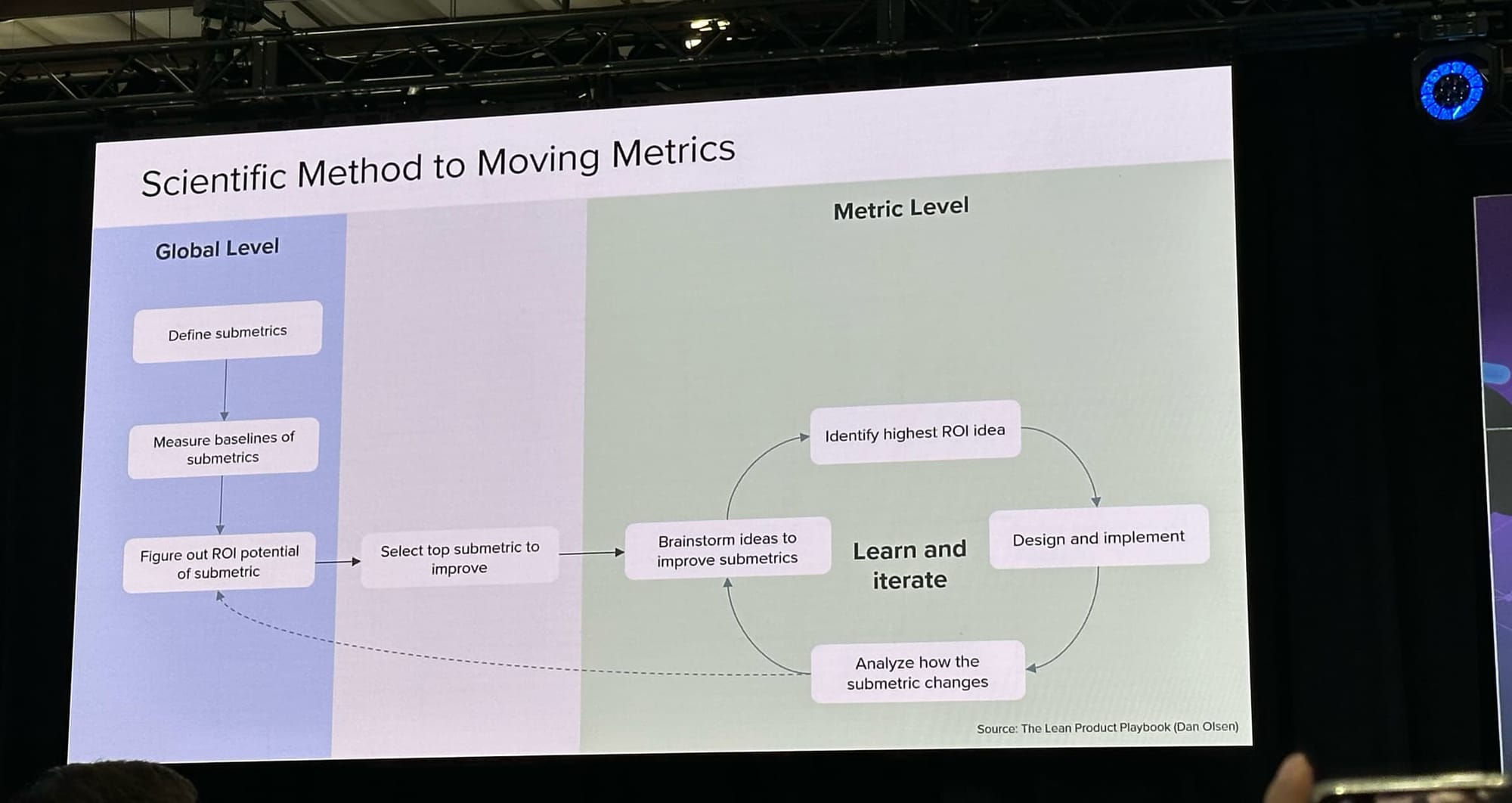 scientific method to moving metrics