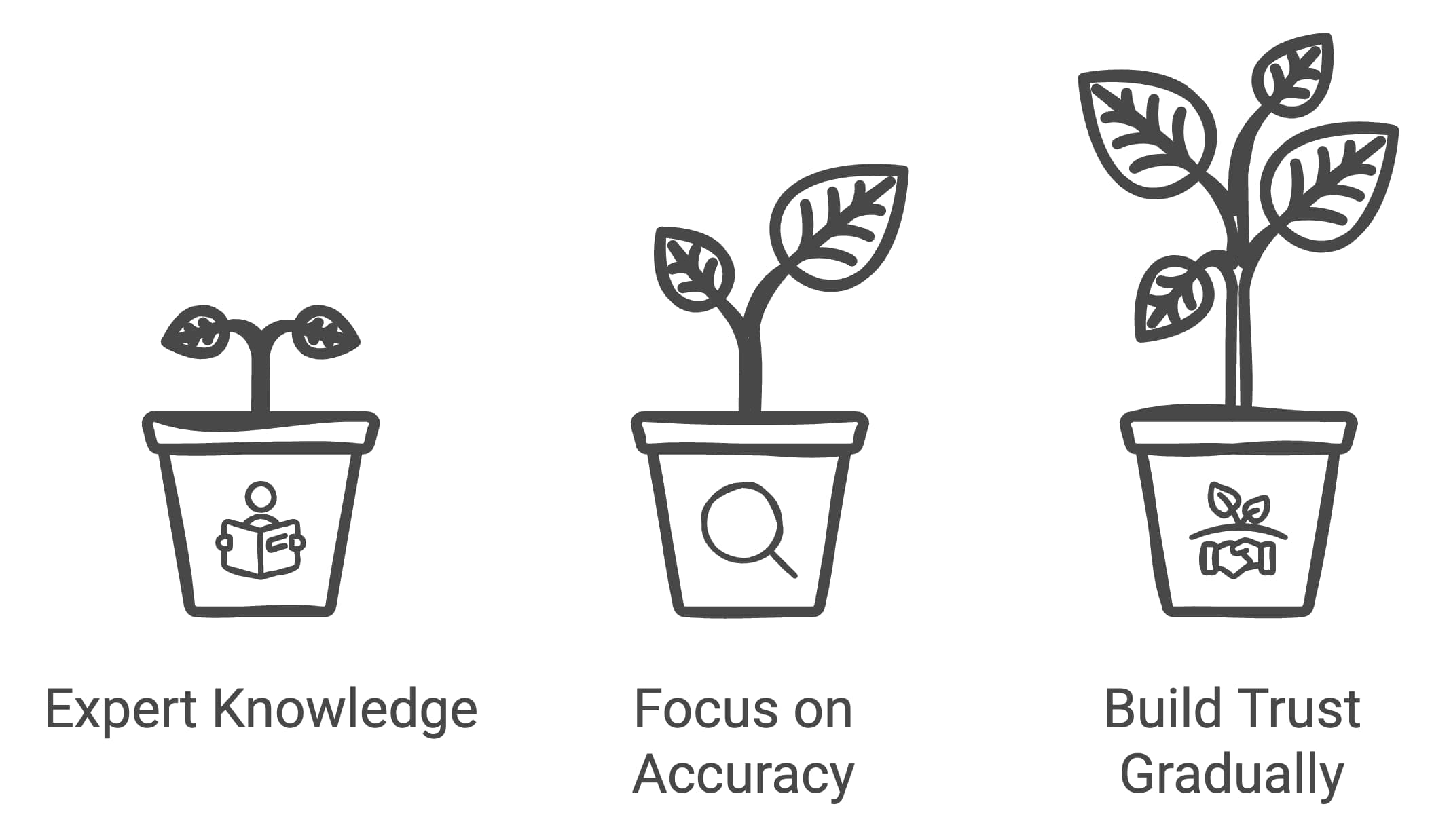 Three potted plant icons symbolizing in ai agents vertical "Expert Knowledge.