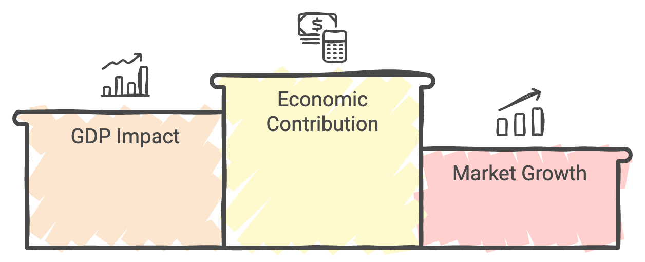 Diagram illustrating various types of business processes, highlighting distinct characteristics and interconnections.