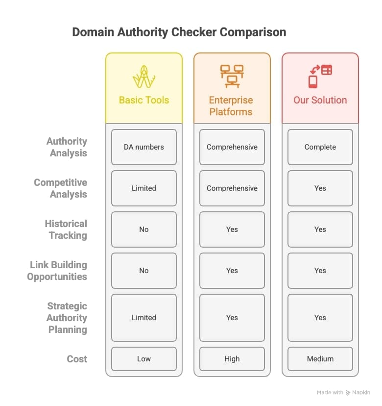 Diagram outlining the four key steps to establish a successful identity analytics strategy.