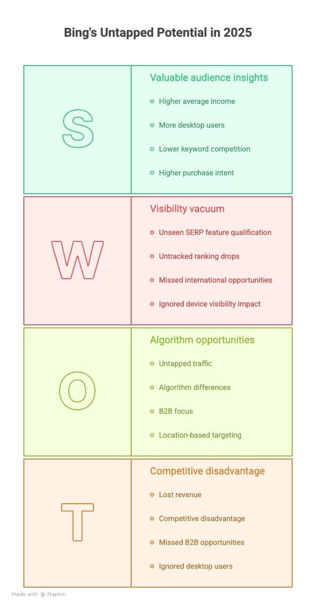 Visual representation of YouTube SSP tracking performance benchmarks, featuring essential metrics and trends.