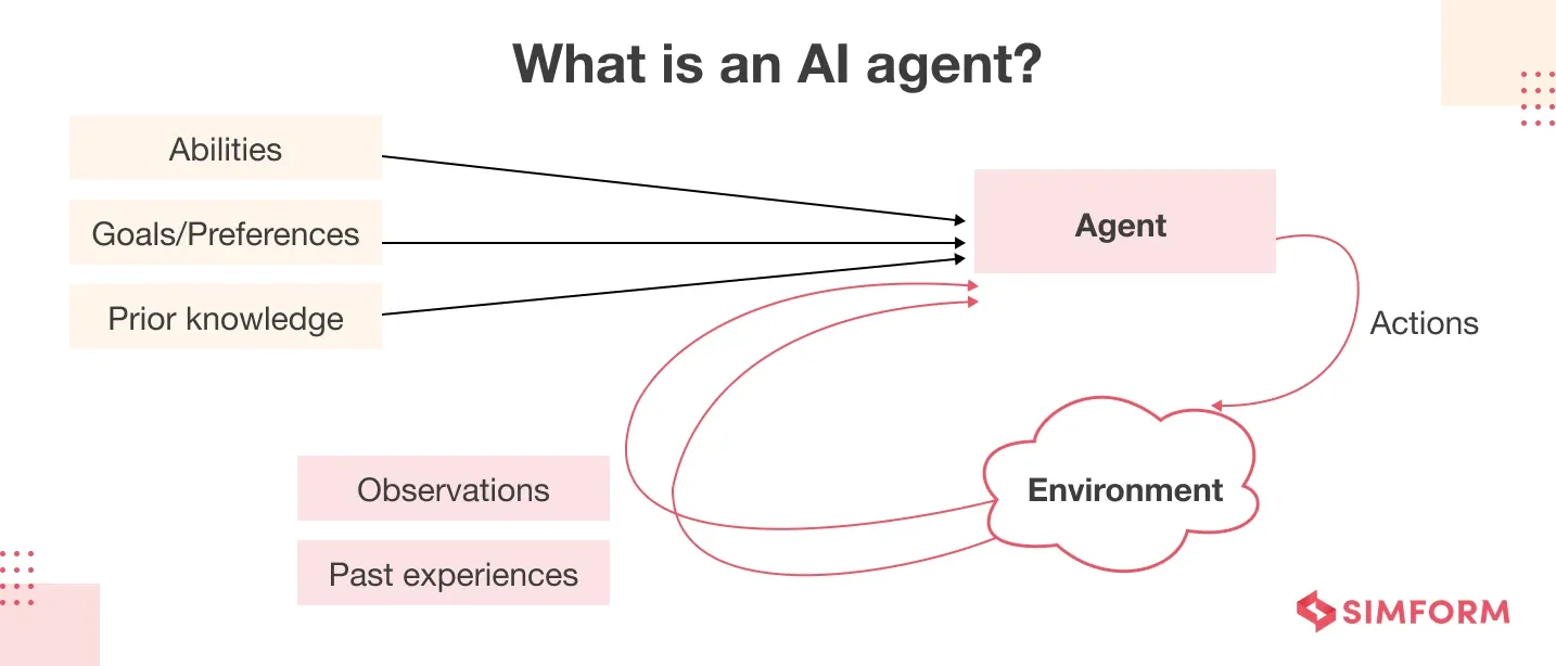 AI Agents, explained. 🧠