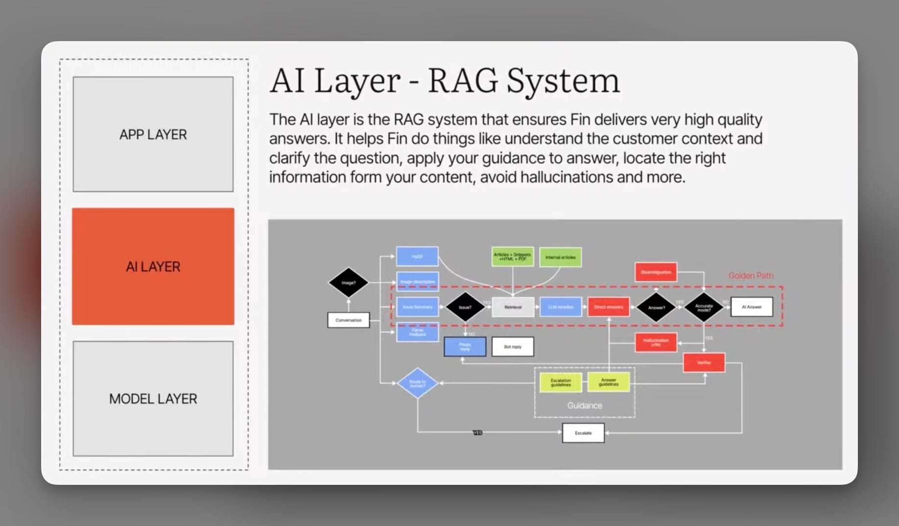ai layer rag system for intercom fin